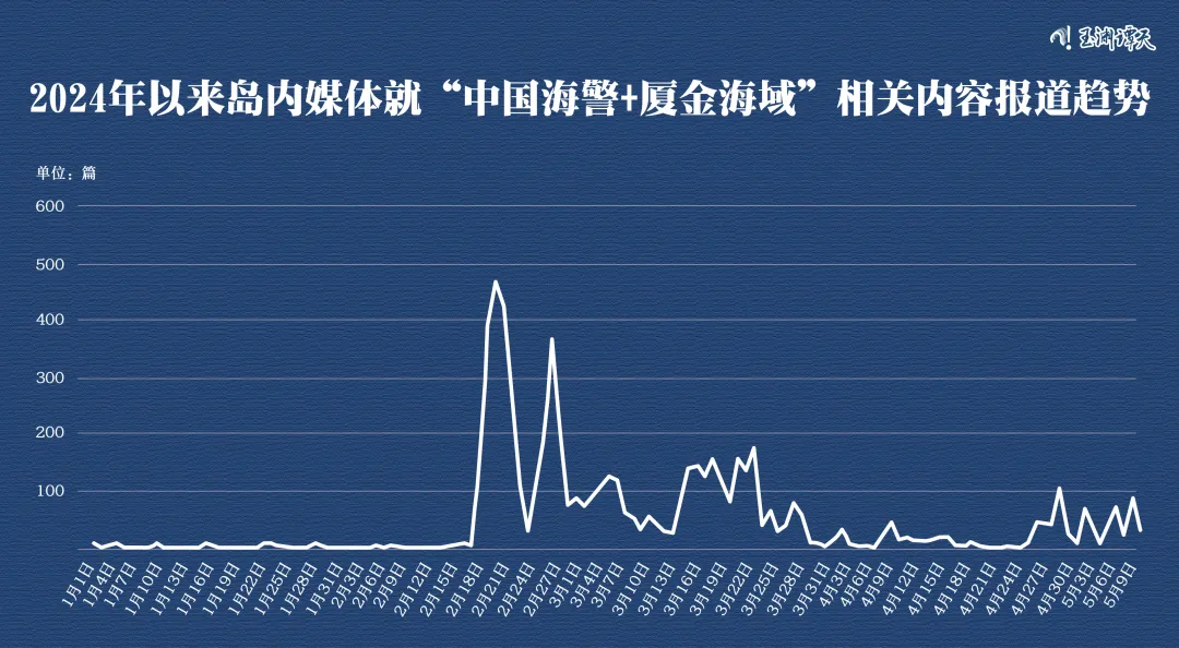 “金門模式” 也可以適用于整個(gè)臺(tái)灣海峽？