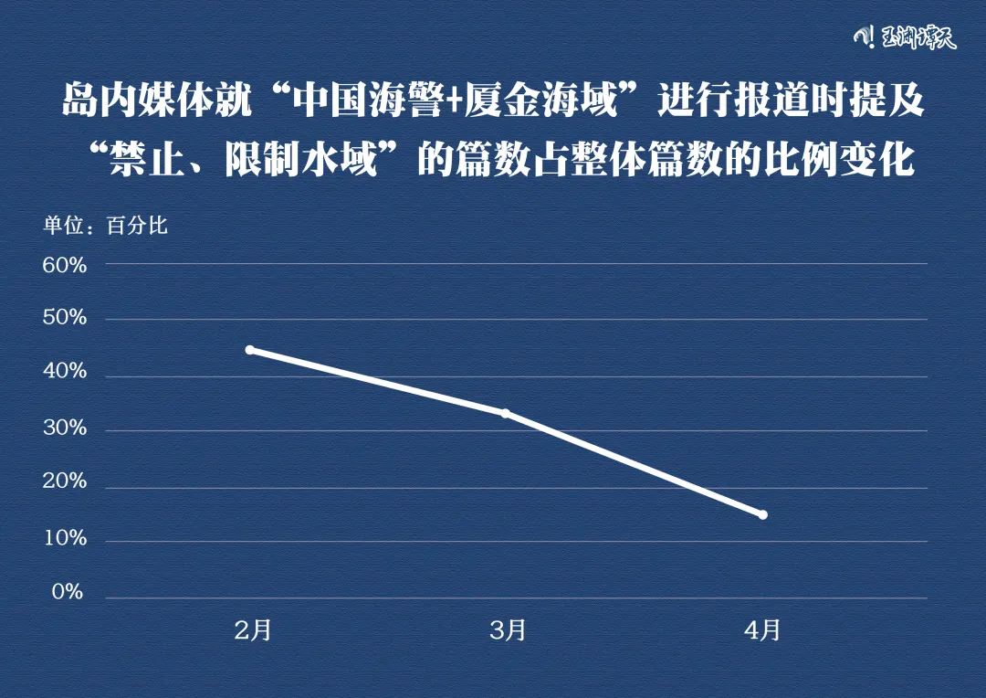 “金門模式” 也可以適用于整個(gè)臺(tái)灣海峽？