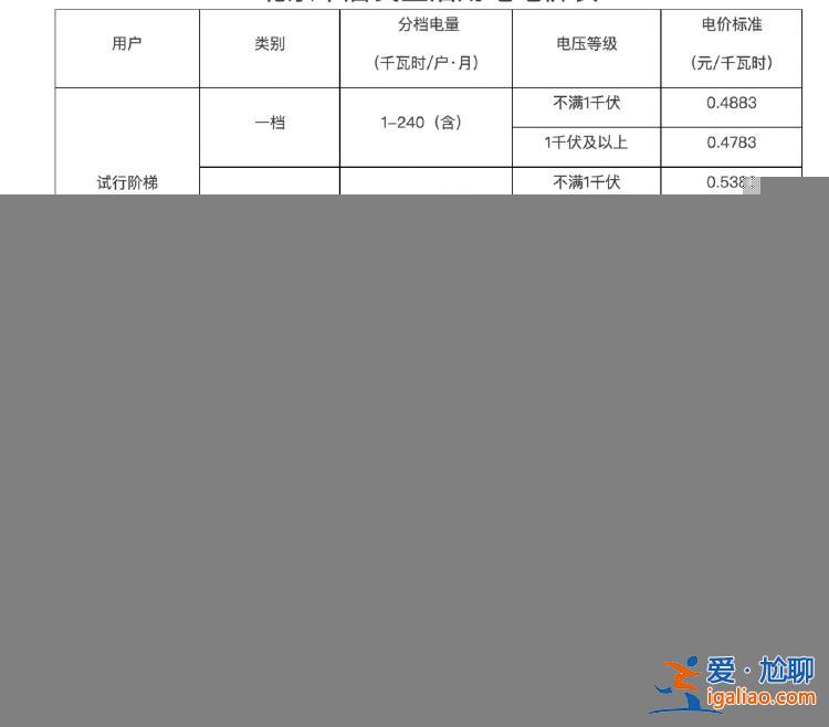 “居民用電漲價(jià)”被辟謠背后 誰來決定電價(jià)？