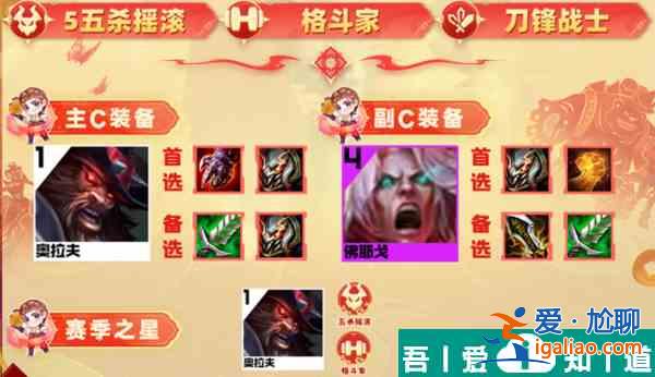 金鏟鏟之戰(zhàn)陣容推薦奧拉夫  金鏟鏟之戰(zhàn)奧拉夫陣容搭配攻略？