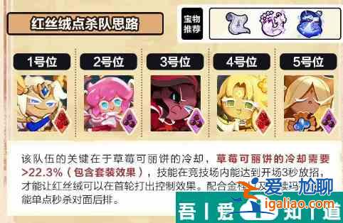 沖呀餅干人王國紅絲絨點(diǎn)殺配隊(duì)思路是什么 具體一覽？