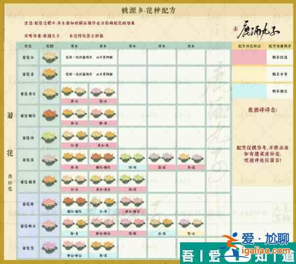 桃源深處有人家桃源鄉(xiāng)新花種配方一覽表 具體一覽？