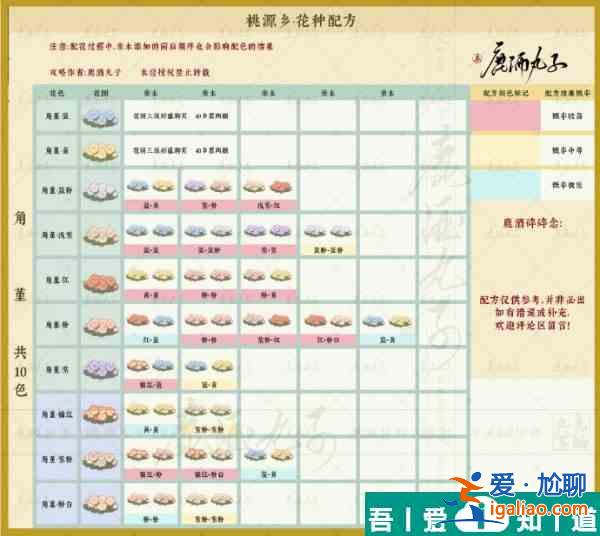桃源深處有人家桃源鄉(xiāng)新花種配方一覽表 具體一覽？