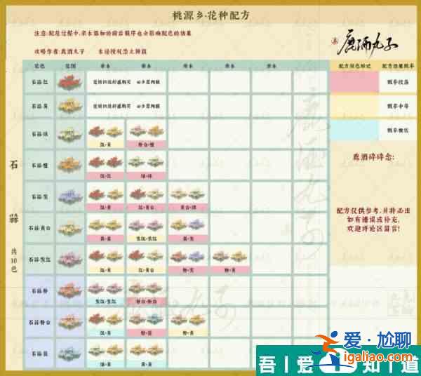 桃源深處有人家桃源鄉(xiāng)新花種配方一覽表 具體一覽？