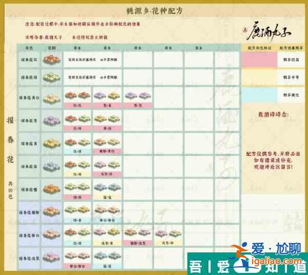 桃源深處有人家桃源鄉(xiāng)新花種配方一覽表 具體一覽？