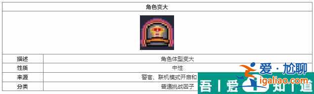 元?dú)怛T士角色變大挑戰(zhàn)因子介紹 具體一覽？