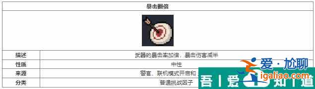 元氣騎士暴擊翻倍挑戰(zhàn)因子介紹 具體一覽？