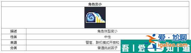 元?dú)怛T士角色變小挑戰(zhàn)因子介紹 具體一覽？