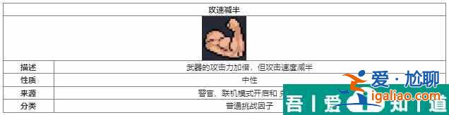 元?dú)怛T士攻速減半挑戰(zhàn)因子介紹 具體一覽？