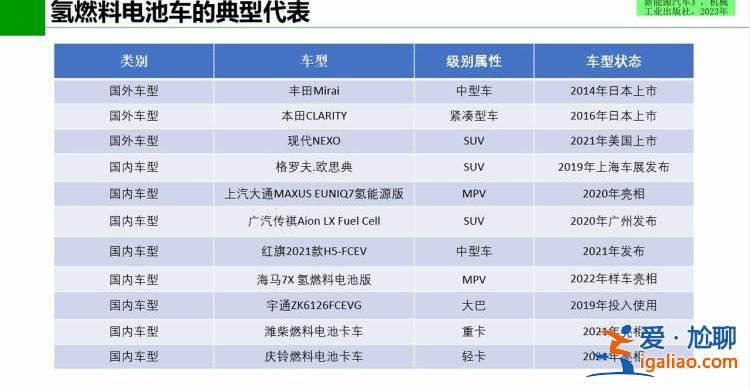 吉林陜西9月1日開啟氫能車高速免費模式 氫能乘用車還有很長的路要走？