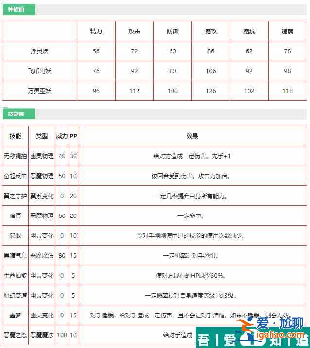 洛克王國飛爪幻妖怎么樣 洛克王國飛爪幻妖技能介紹？