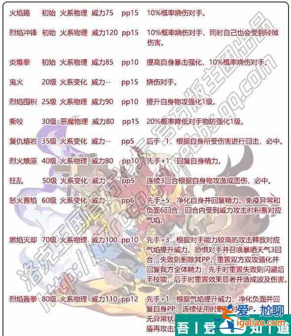 洛克王國(guó)獸神塔爾怎么樣 洛克王國(guó)獸神塔爾技能介紹？