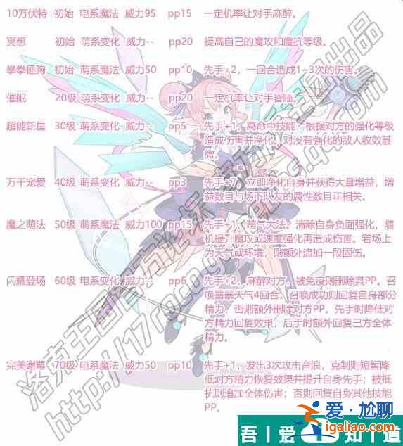 洛克王國可麗翔歌怎么樣 洛克王國可麗翔歌技能介紹？