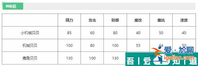 洛克王國鹿角貝貝怎么樣 洛克王國鹿角貝貝技能介紹？
