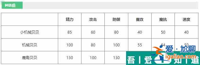 洛克王國機(jī)械貝貝技能怎么樣 洛克王國機(jī)械貝貝技能介紹？