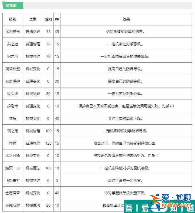 洛克王國機(jī)械貝貝技能怎么樣 洛克王國機(jī)械貝貝技能介紹？