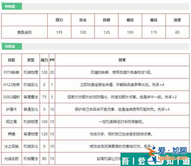 洛克王國(guó)鹿角金剛怎么樣 洛克王國(guó)鹿角金剛技能介紹？