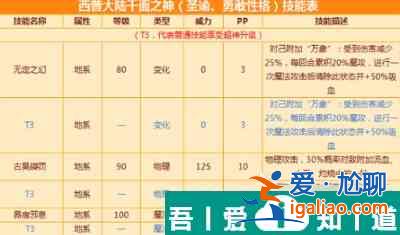 西普大陸千面之神怎么打 西普大陸千面之神打法攻略？