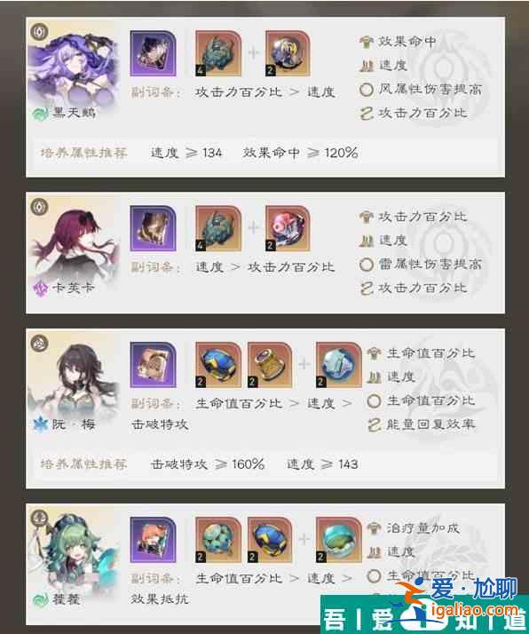 崩壞星穹鐵道黑天鵝Dot隊(duì)搭配推薦 具體一覽？