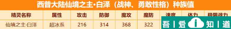 西普大陸白澤怎么樣 西普大陸白澤強度分析？
