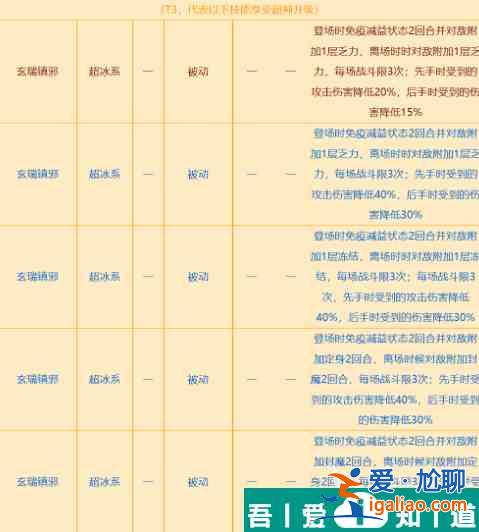 西普大陸白澤怎么樣 西普大陸白澤強度分析？