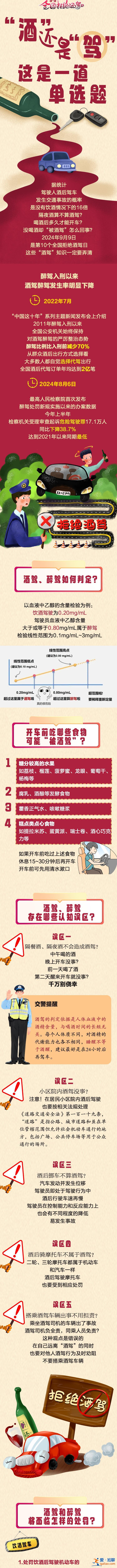 9·9全國拒絕酒駕日｜“酒”還是“駕”？這是一道單選題？