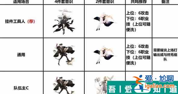 戰(zhàn)雙帕彌什布麗姬特耀炎意識(shí)共鳴怎么選擇 具體一覽？