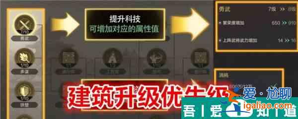 三國謀定天下建筑升級優(yōu)先級分享 具體介紹？