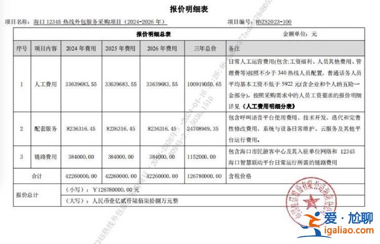 費(fèi)用都有明細(xì)依據(jù)？