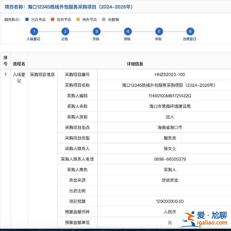 費(fèi)用都有明細(xì)依據(jù)？