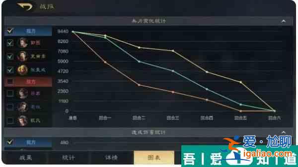 三國謀定天下戰(zhàn)報(bào)信息怎么 三國謀定天下戰(zhàn)報(bào)信息獲取方法？