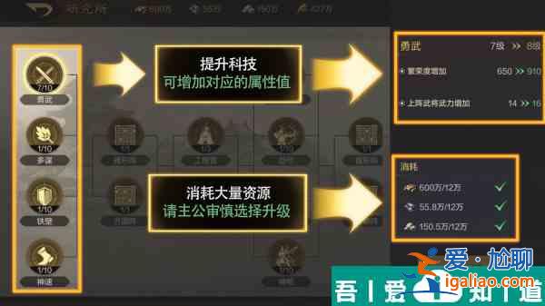 三國謀定天下建筑升級優(yōu)先級分享 具體介紹？