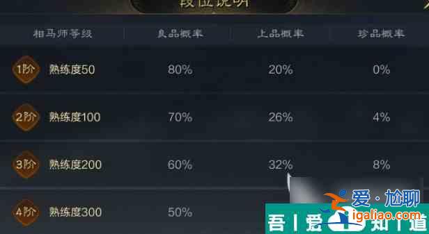 三國謀定天下兵種如何培養(yǎng) 三國謀定天下兵種培養(yǎng)技巧？