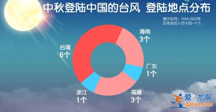 “貝碧嘉”將登陸華東！或成“莫蘭蒂”后中秋假期登陸我國最強臺風？