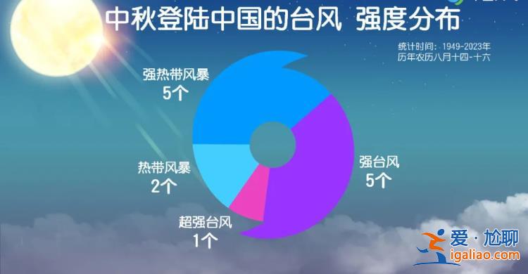 “貝碧嘉”將登陸華東！或成“莫蘭蒂”后中秋假期登陸我國最強臺風？