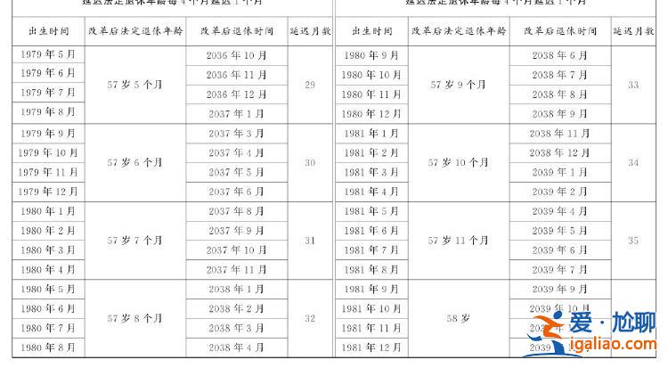 全國人民代表大會常務(wù)委員會關(guān)于實施漸進式延遲法定退休年齡的決定？