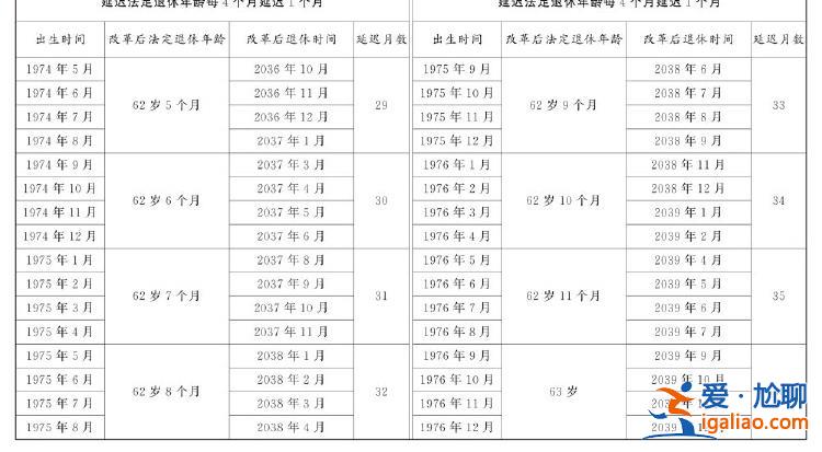 全國人民代表大會常務(wù)委員會關(guān)于實施漸進式延遲法定退休年齡的決定？