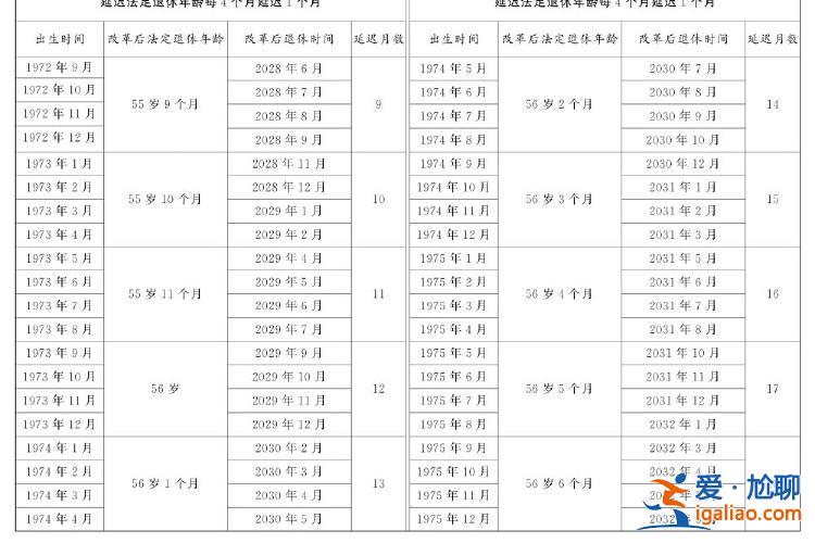 全國人民代表大會常務(wù)委員會關(guān)于實施漸進式延遲法定退休年齡的決定？