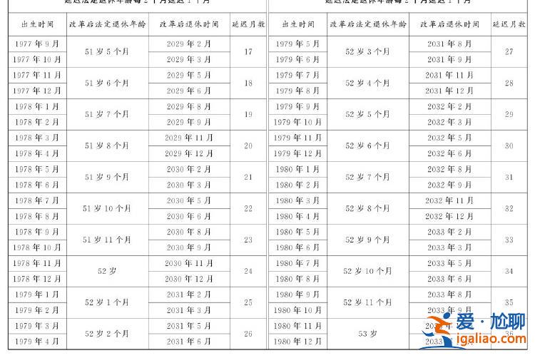 全國人民代表大會常務(wù)委員會關(guān)于實施漸進式延遲法定退休年齡的決定？