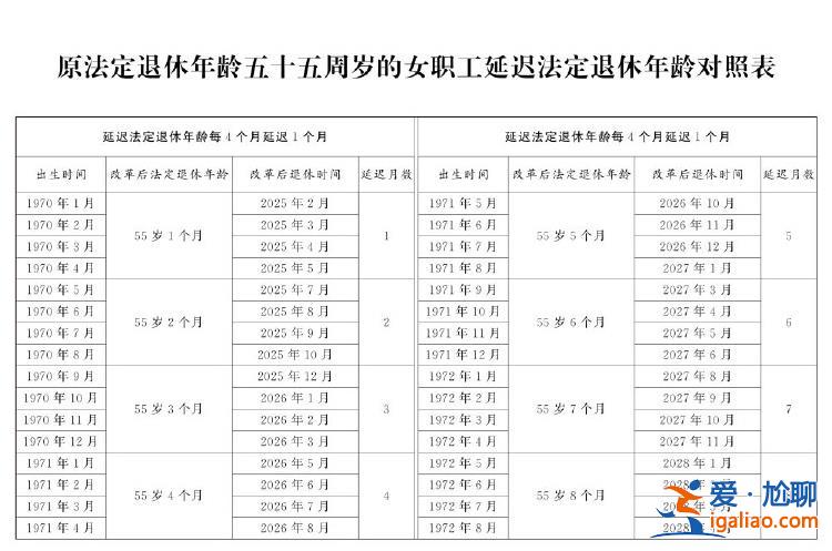 全國人民代表大會常務(wù)委員會關(guān)于實施漸進式延遲法定退休年齡的決定？