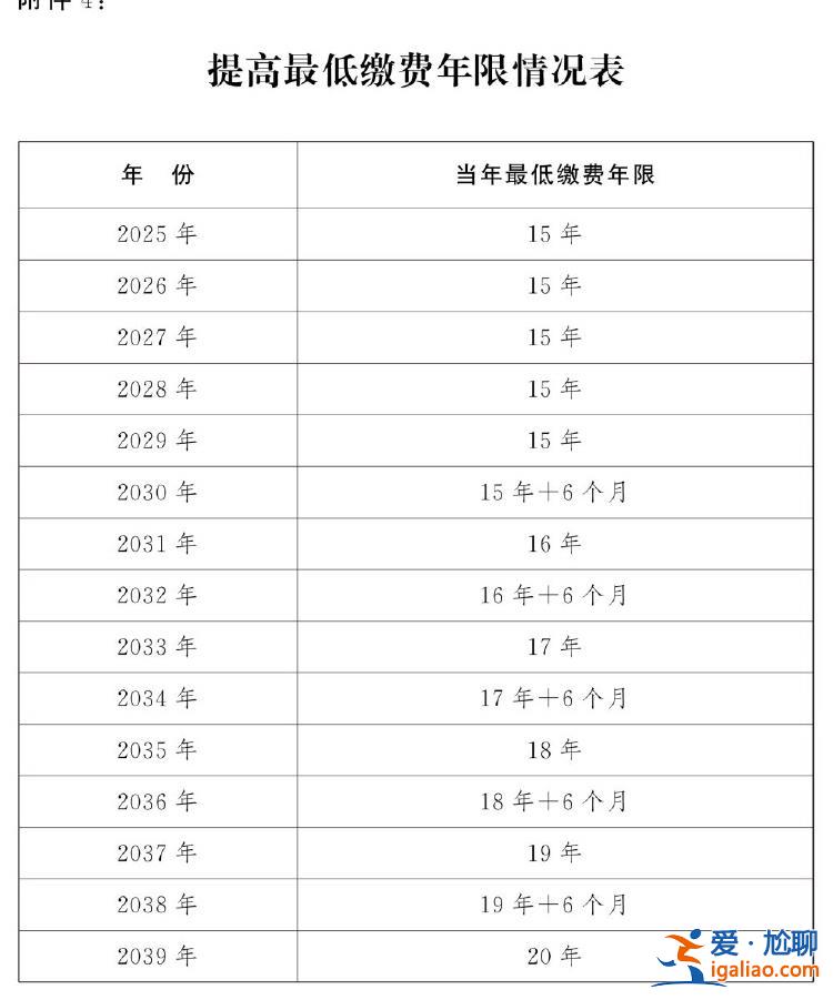 全國人民代表大會常務(wù)委員會關(guān)于實施漸進式延遲法定退休年齡的決定？