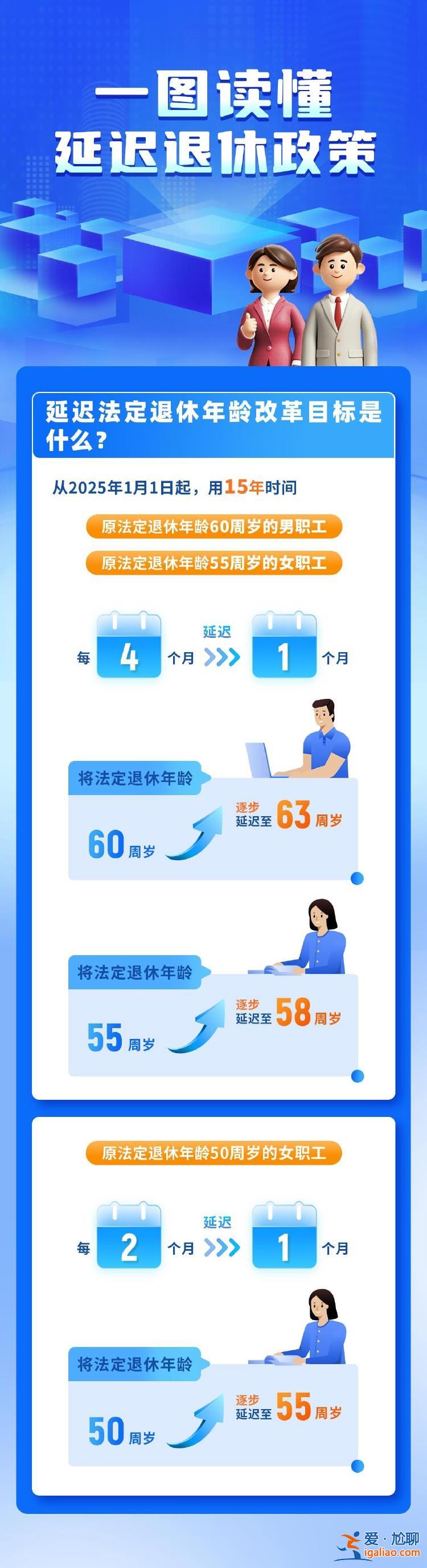 一組圖讀懂我國延遲退休政策 這些方式可查退休年齡？