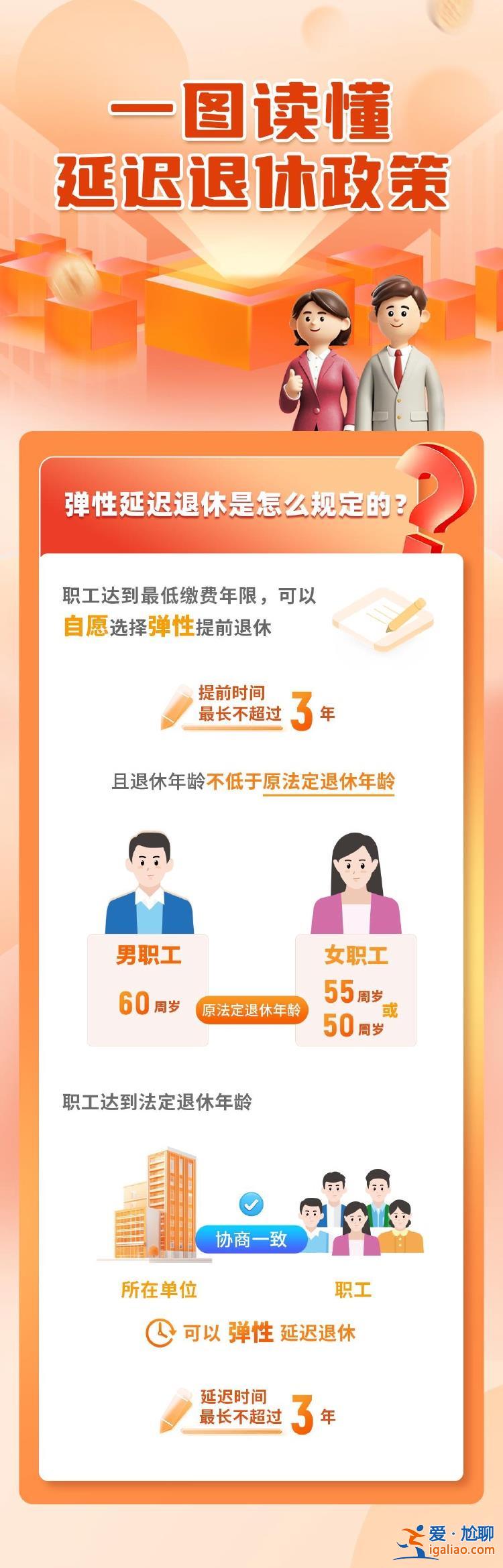 一組圖讀懂我國延遲退休政策 這些方式可查退休年齡？