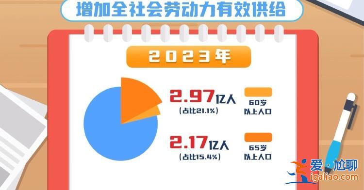延遲法定退休年齡改革 20條小貼士為你解答？