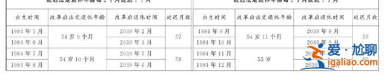 全國人民代表大會常務(wù)委員會關(guān)于實施漸進式延遲法定退休年齡的決定？