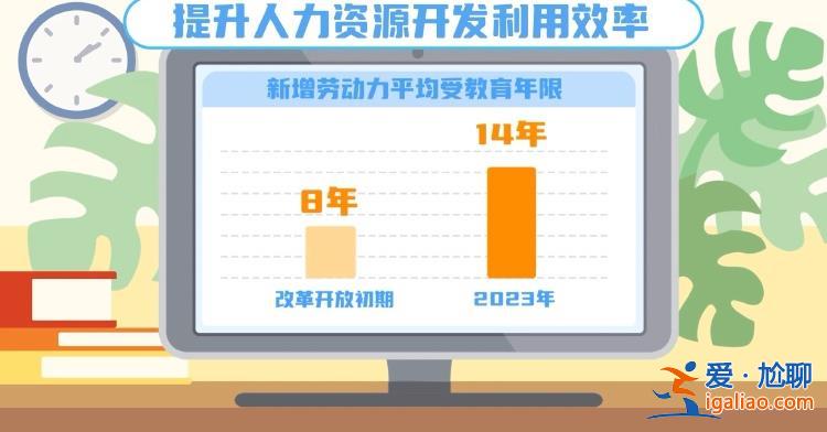 延遲法定退休年齡改革 20條小貼士為你解答？
