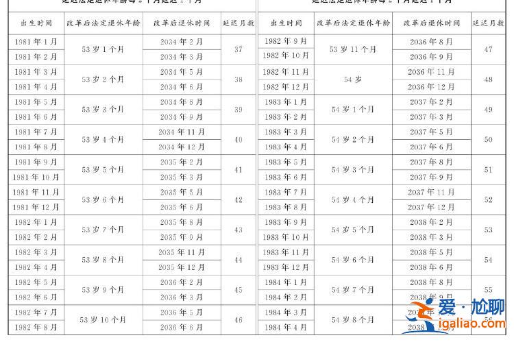 全國人民代表大會常務(wù)委員會關(guān)于實施漸進式延遲法定退休年齡的決定？