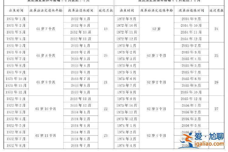 全國人民代表大會常務(wù)委員會關(guān)于實施漸進式延遲法定退休年齡的決定？
