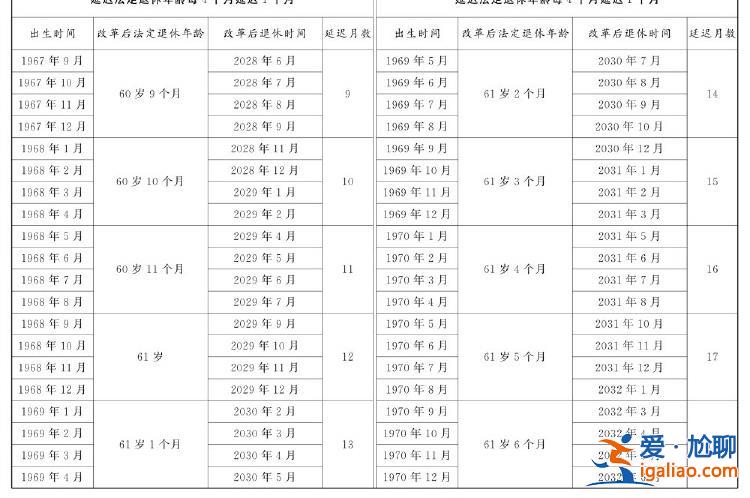 全國人民代表大會常務(wù)委員會關(guān)于實施漸進式延遲法定退休年齡的決定？