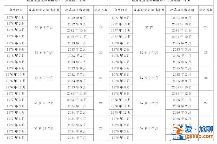 全國人民代表大會常務(wù)委員會關(guān)于實施漸進式延遲法定退休年齡的決定？